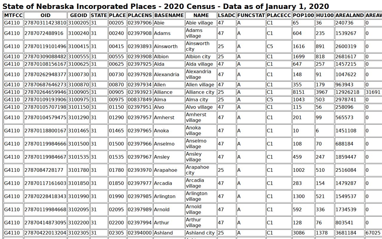 Franklin County warrant records, incorporated-place population source